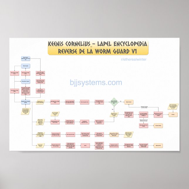 Keenan Cornelius - Reverse de La Mask Guard v1 Poster (Framsidan)