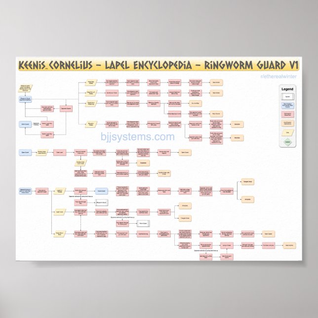 Keenan Cornelius - Ringworm Guard - FlowChart v1 Poster (Framsidan)