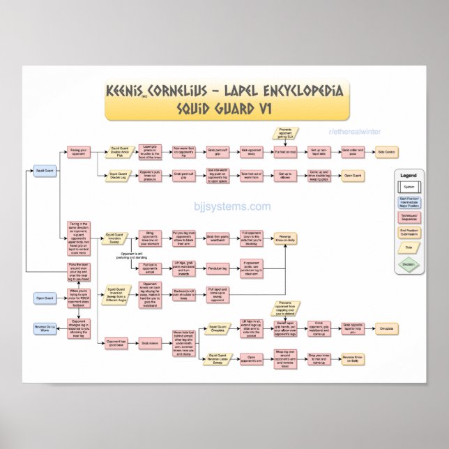 Keenan Cornelius - Squid Guard v1 Poster (Framsidan)