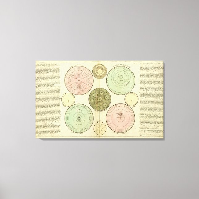 kelestial canvastryck (Framsida)