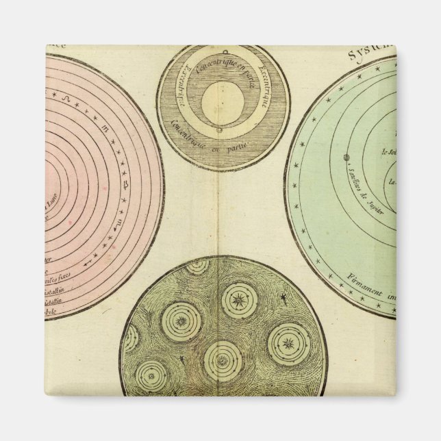 kelestial magnet (Framsidan)