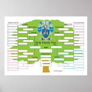 Kelly-Familj-Träd Poster