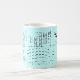 Kemiinslagmugg Kaffemugg