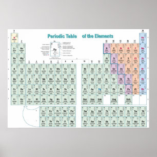 Kemikaliens periodiska Bord Poster