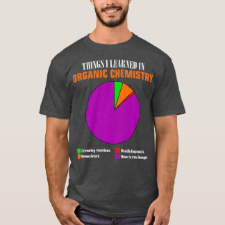 Kemikalier i paj-diagram, sexkantiga föreningar me t shirt