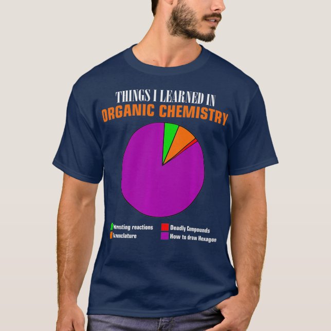 Kemikalier i paj-diagram, sexkantiga föreningar me t shirt (Framsida)