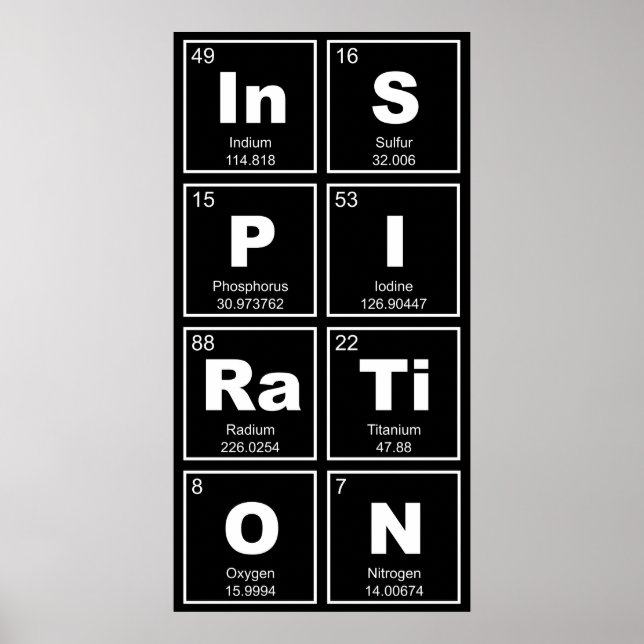 Kemisk periodisk bord i inslag: InSPIRaTiON Poster (Framsidan)