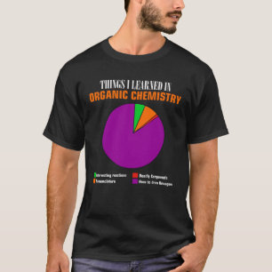 Kemiska sexhörningsföreningar i paj-diagram för lä t shirt