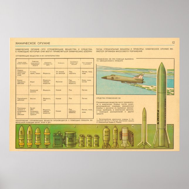 kemiska vapen poster (Framsidan)