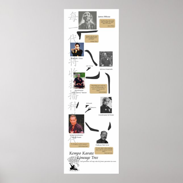 Kempo Lineage Träd Poster (Framsidan)