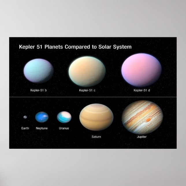 kEPLER 51 PLANETS JÄMFÖRT MED SOLAR SYSTEM / Poster (Framsidan)