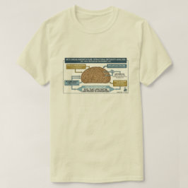 Keto Bread Architecture - T-shirt