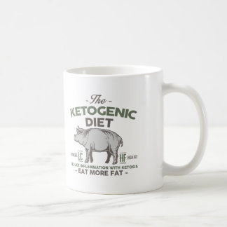 KETOGENIC BANTA: Äta tjock bistår Inflammation, Kaffemugg