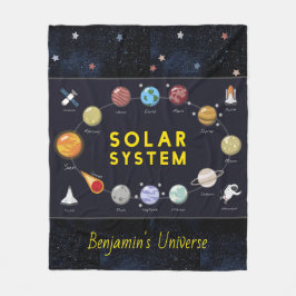 Kids Astronomy Solar System Astronaut Namn Cosmos Fleecefilt
