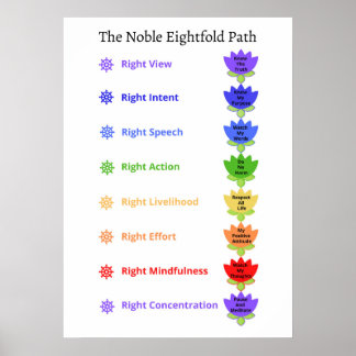 Kids Playroom Noble Eightfold Väg Wall Art Poster