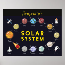 Kids Solar System Monogram Cosmic Astronaut Planet Poster