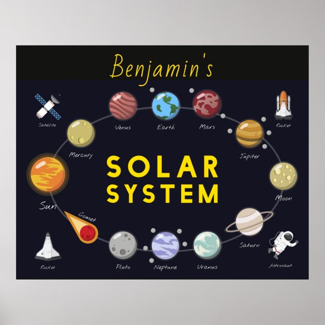 Kids Solar System Monogram Cosmic Astronaut Planet Poster (Framsidan)
