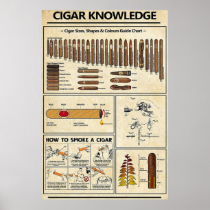 Kigarkunskap Poster