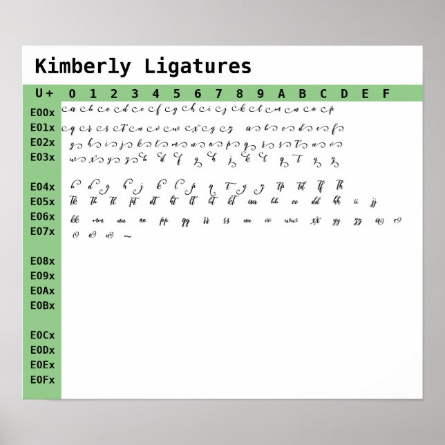 Kimberly Font Ligatures Poster (Framsidan)