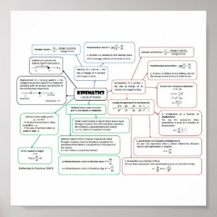 Kinematik_Concept_Karta Poster
