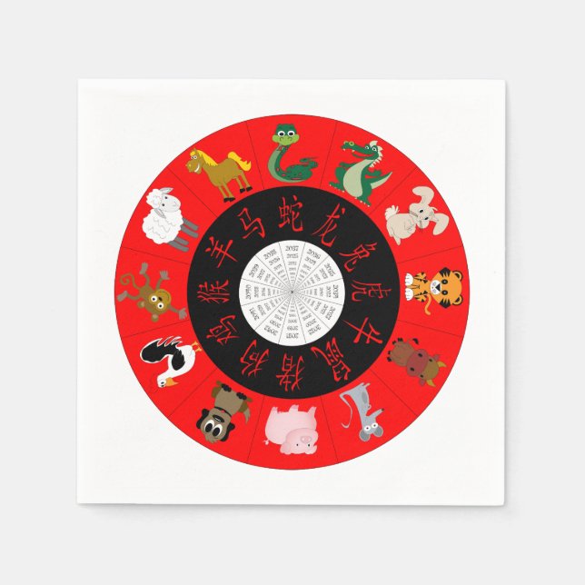 Kinesisk Horoscope Pappersservett (Framsidan)