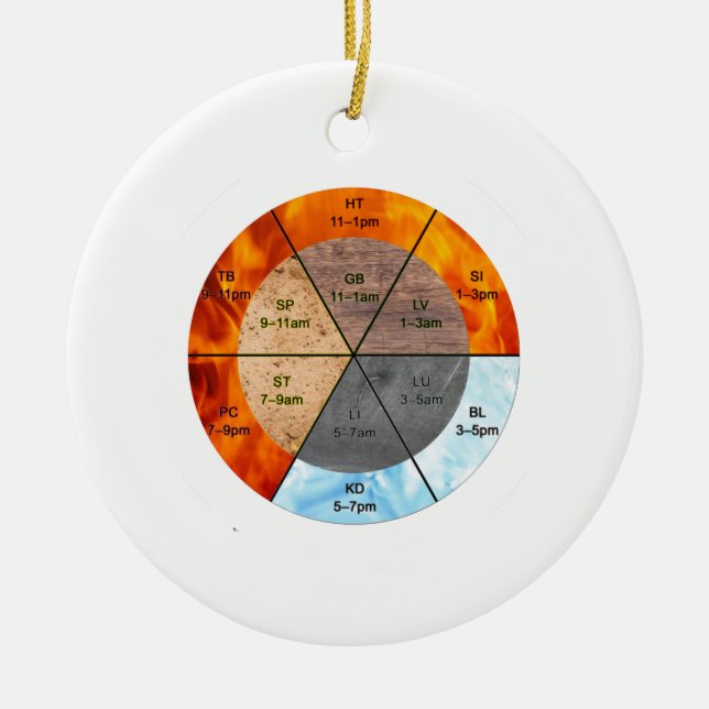 Kinesisk organklocka meridians acupuncture inslag julgransprydnad keramik (Framsidan)
