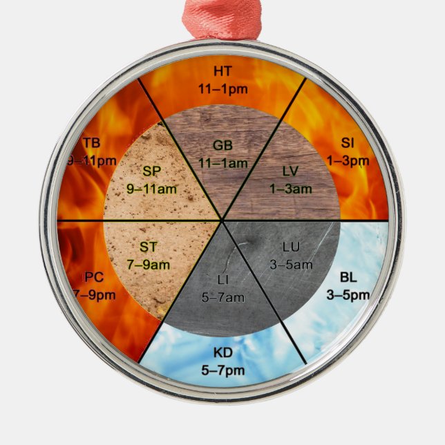 Kinesisk organklocka meridians acupuncture inslag julgransprydnad metall (Framsidan)