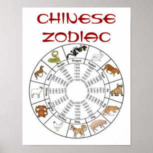 Kinesiska Zodiac Poster