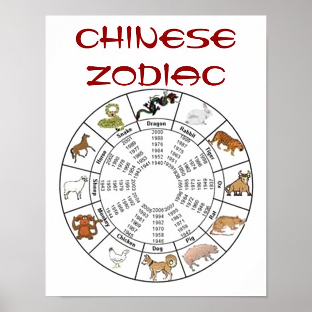 Kinesiska Zodiac Poster (Framsidan)