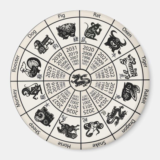 Kinesiskt Zodiac Wheel Magnet (Framsidan)
