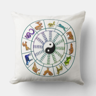 Kinesiskt zodiakhjul, kinesiskt nyår kudde