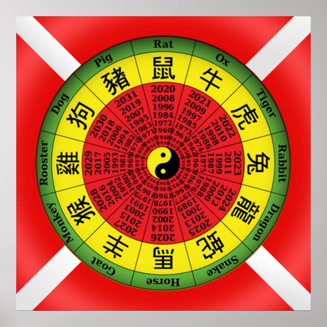 Kinesiskt zodiakhjul poster (Framsidan)