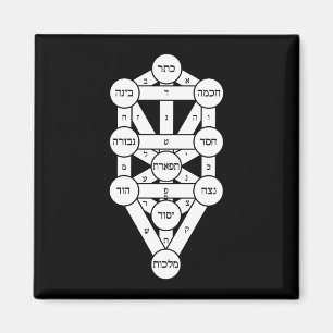Kircher Livets träd i Hebrew på Black Magnet