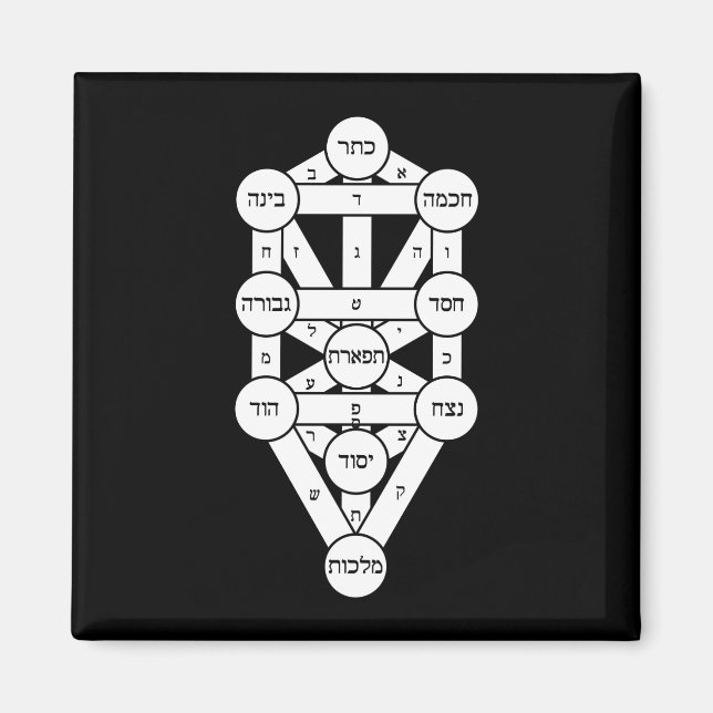 Kircher Livets träd i Hebrew på Black Magnet (Framsidan)