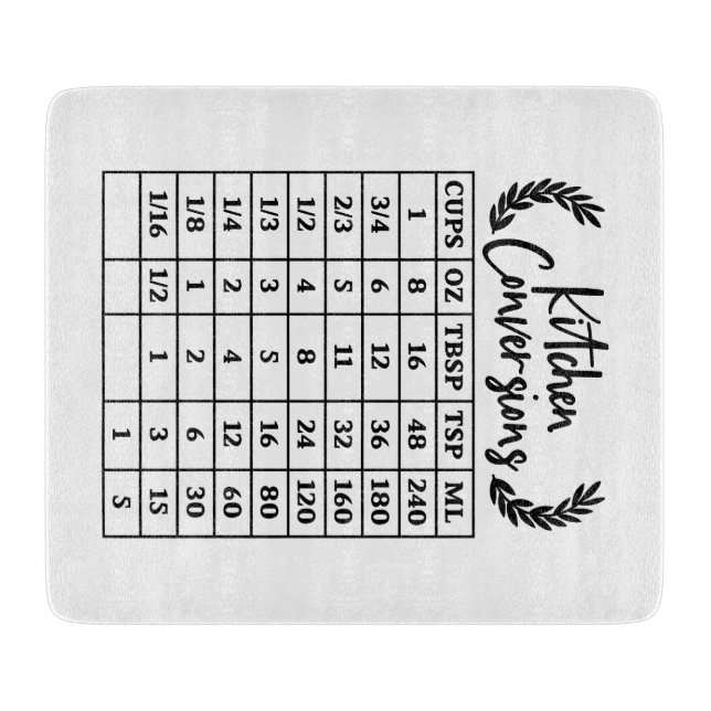 Kitchen Conversion Glass Cutting Board  (Framsidan)