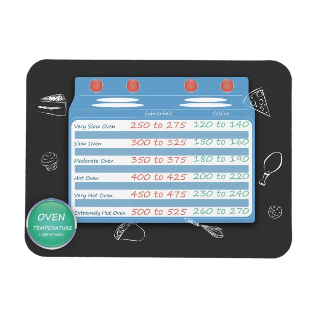 KITCHEN-KONVERSION CHART-OVEN-TEMPERATURE. BUNDAND MAGNET (Horisontell)