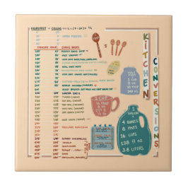 Kitchen Measurements Conversions Reference Sheet Kakelplatta