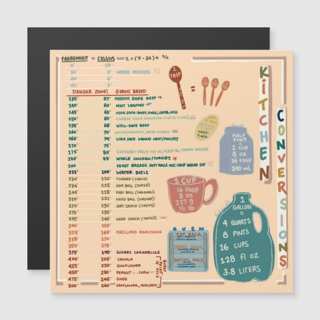 Kitchen Reference Cheat Sheet (Fram/baksida)