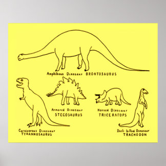 Klassificering av dosinosaur poster