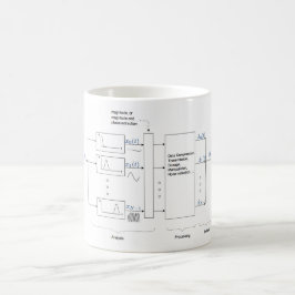 KlassikerVocoderanalys & Resynthesis (Dudley 193 Kaffemugg
