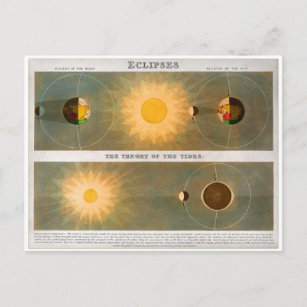 Klassisk astronomi Eclipses Engraves teori Vykort