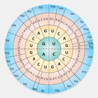 Klassisk etikett för genetisk kod, rund etikett