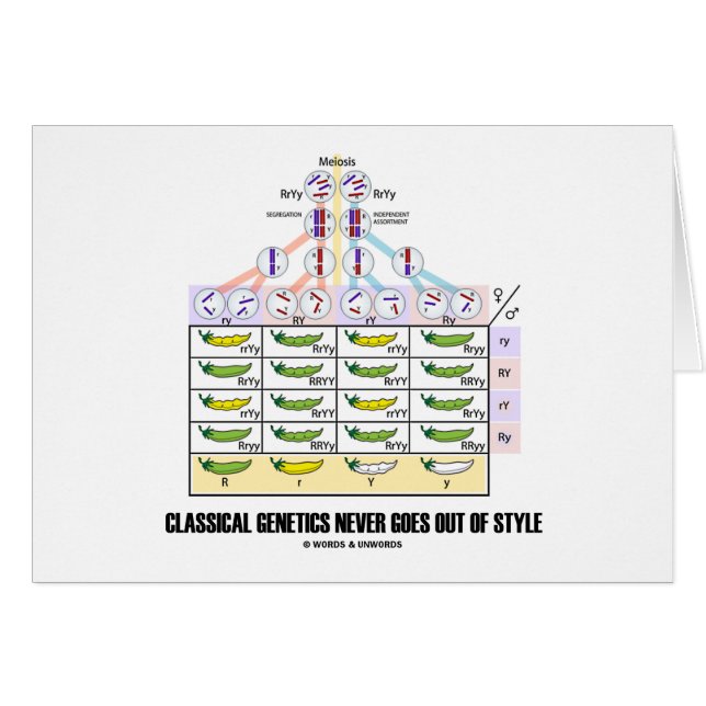 Klassisk genetik går aldrig ut ur stil hälsningskort (Framsidan Horizontal)