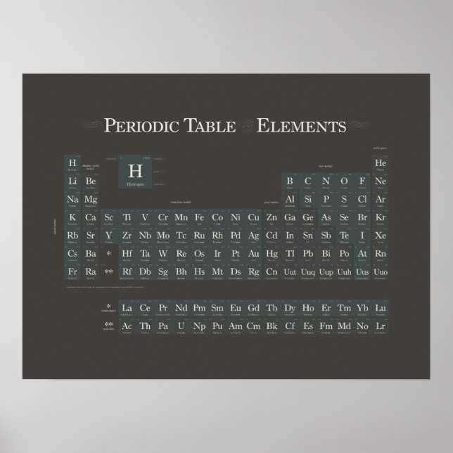 Klassisk III Poster (Framsidan)