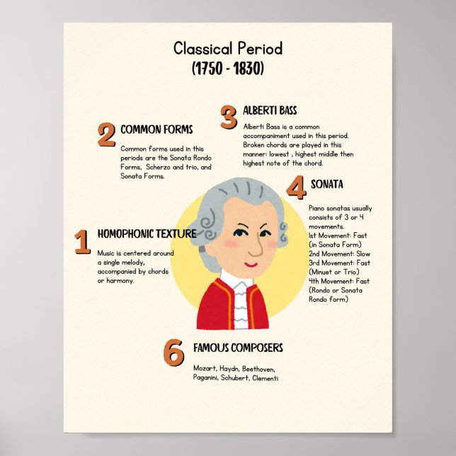 Klassisk musik i klassiskt Poster (Framsidan)