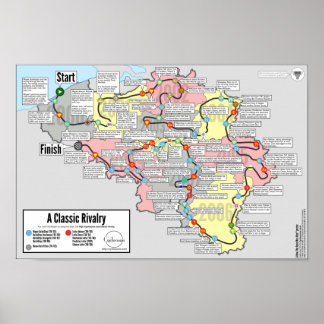 Klassisk rivalitet - hur Tävling Poster i Won™