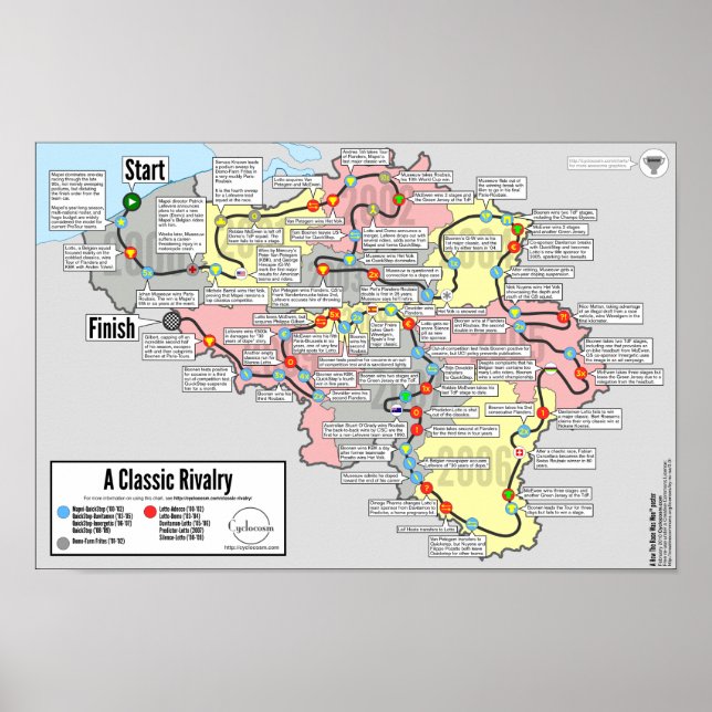 Klassisk rivalitet - hur Tävling Poster i Won™ (Framsidan)