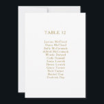 Klassiskt minimalistiskt sittdiagram för Bordsnumr<br><div class="desc">Detta klassiska minimalistiska bordsnummer i guld är underbart för ett enkelt  och för elegant bröllop. Vintagens typografi i guld är en klassens formell beröring. Behålla den som den är eller välj att anpassa den med teckningar eller bilder som du väljer.</div>