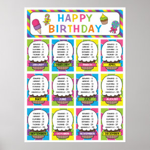 Klassrum Birthday Board i Candy Theme Poster