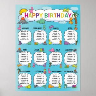 Klassrum Birthday Board i Dinosaurs Poster